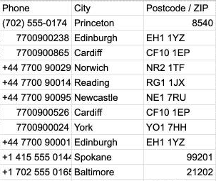 A CSV imported into Google Sheets with the conversion box checked: UK phone numbers such as 7700900238 have lost their leading 0, and the ZIP code for Princeton reads 8540.