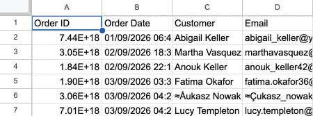 A CSV that was opened in Excel for Mac and saved as CSV UTF-8, then imported into Sheets: the order IDs read 7.44E+18, and Łukasz Nowak reads ≈Åukasz Nowak.