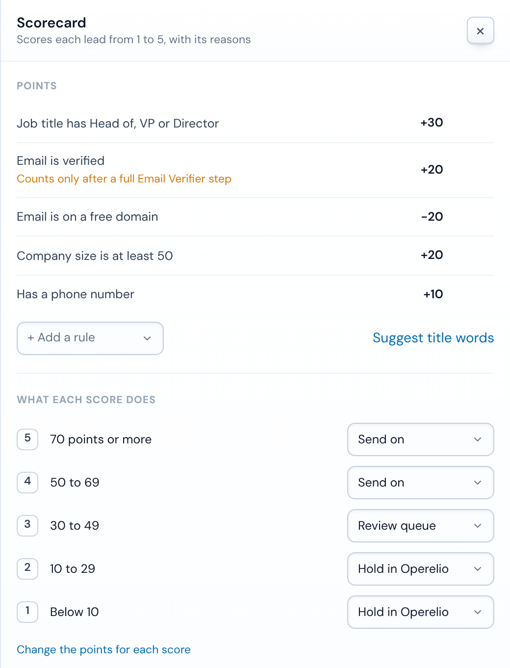 A Scorecard on an Operelio trail: five point rules, from +30 for a Head of, VP or Director title to -20 for a free email domain, and what each score from 1 to 5 does: send on, review queue or hold.