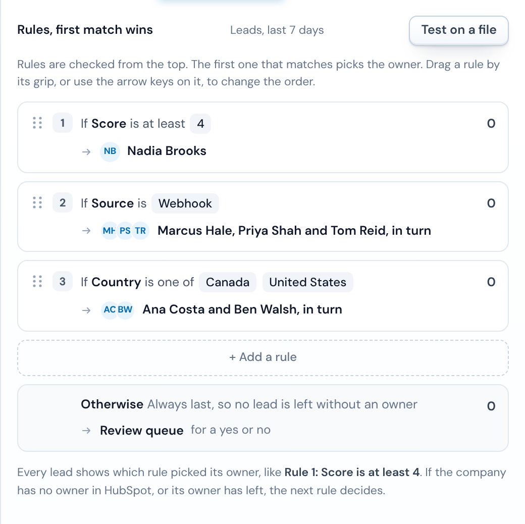 Routing rules on an Operelio trail: score 4 and up to one rep, webhook leads to three reps in turn, Canada and United States to two reps in turn, and Otherwise to the review queue.