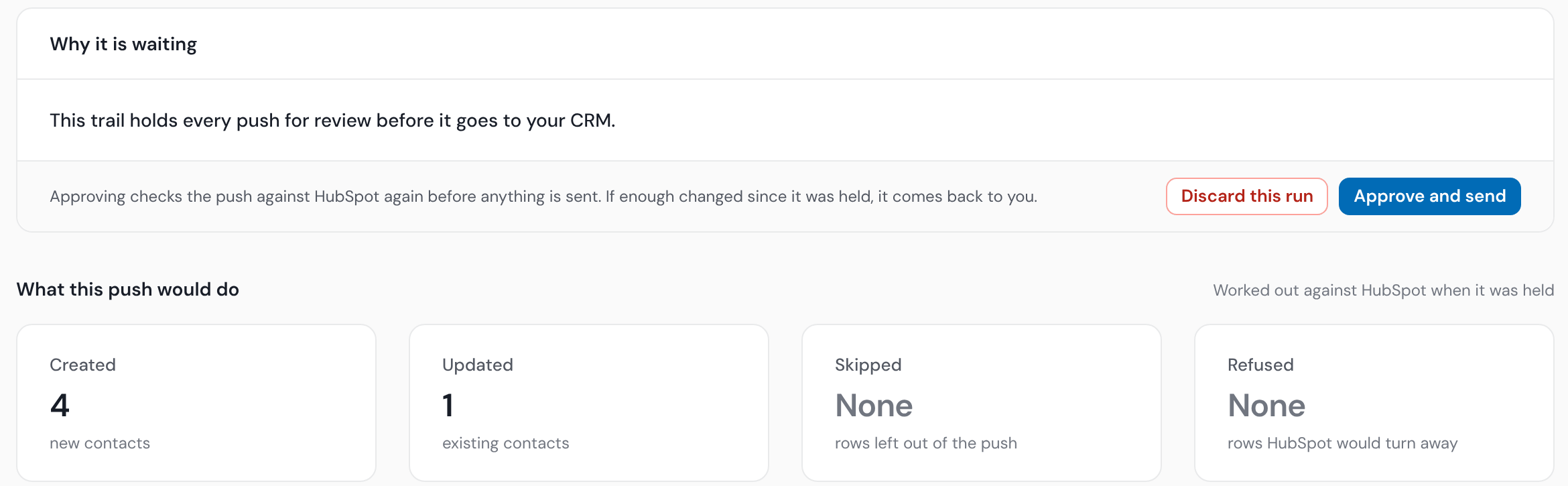 A held push in Operelio: Why it is waiting, with Discard this run and Approve and send, and What this push would do showing 4 created, 1 updated, none skipped and none refused, worked out against HubSpot.