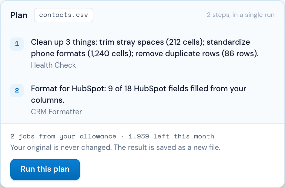 Bridgeant's plan for contacts.csv: clean up three things, then format for HubSpot, with the rows each step changes, what it costs and a Run this plan button