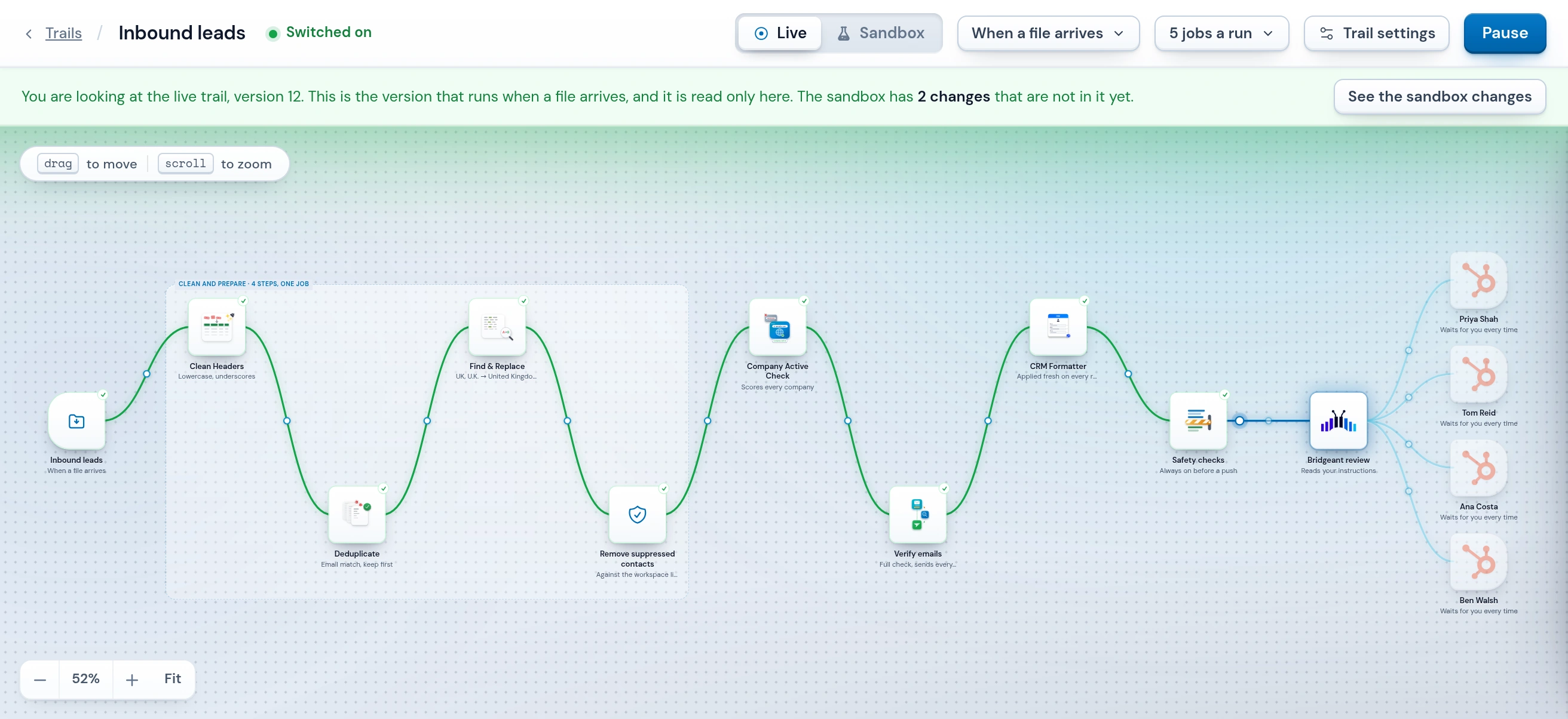A live trail on the Operelio canvas: a file arrives, is cleaned, verified, formatted, checked and shared between four HubSpot owners