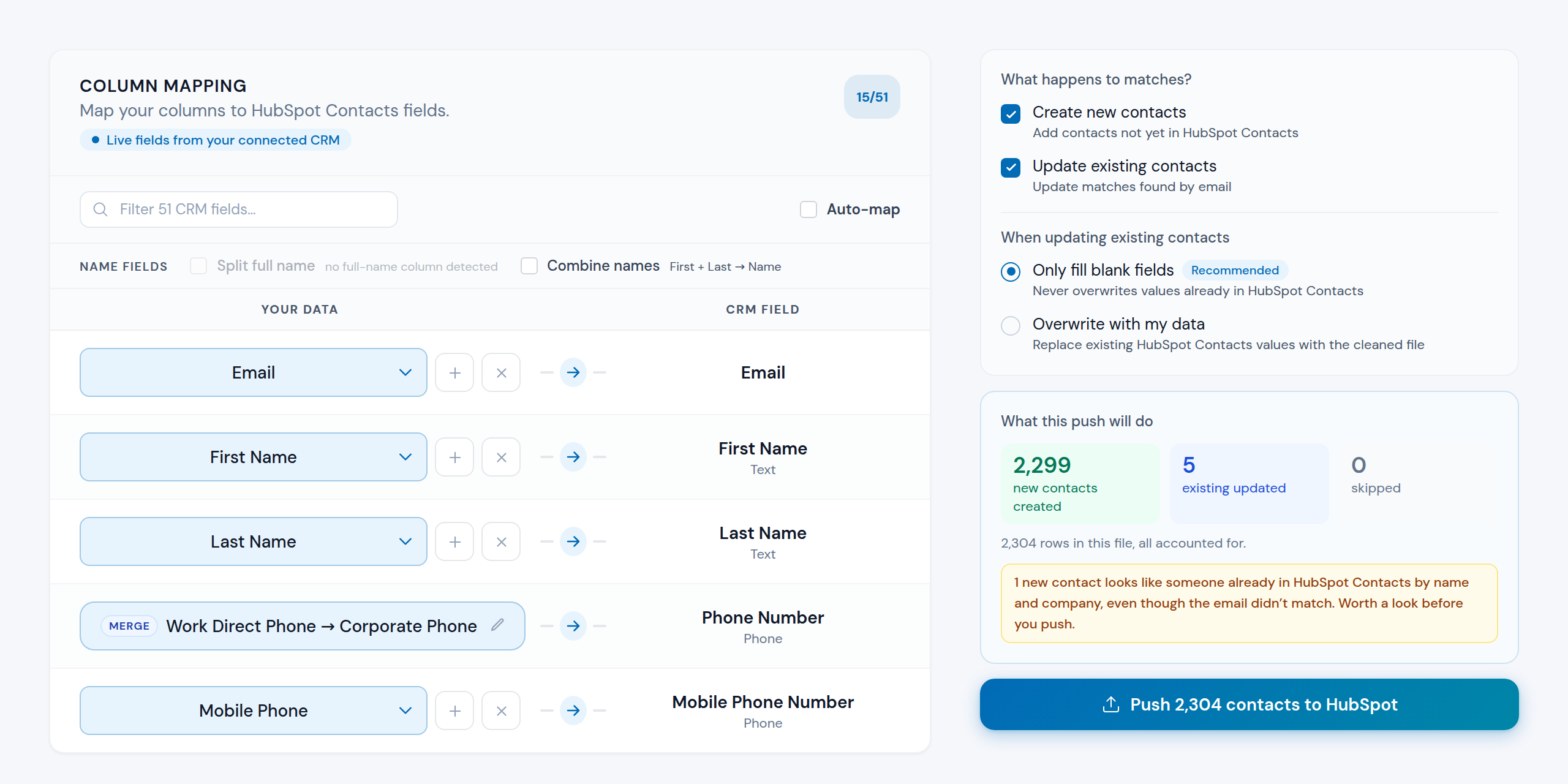 Two steps of a CRM push in Operelio. On the left, Column Mapping against live HubSpot Contacts fields, with Work Direct Phone and Corporate Phone merged into Phone Number. On the right, the push rules set to fill blank fields only, and a report reading 2,299 new contacts created, 5 existing updated, 0 skipped, 2,304 rows all accounted for, above a Push 2,304 contacts to HubSpot button.