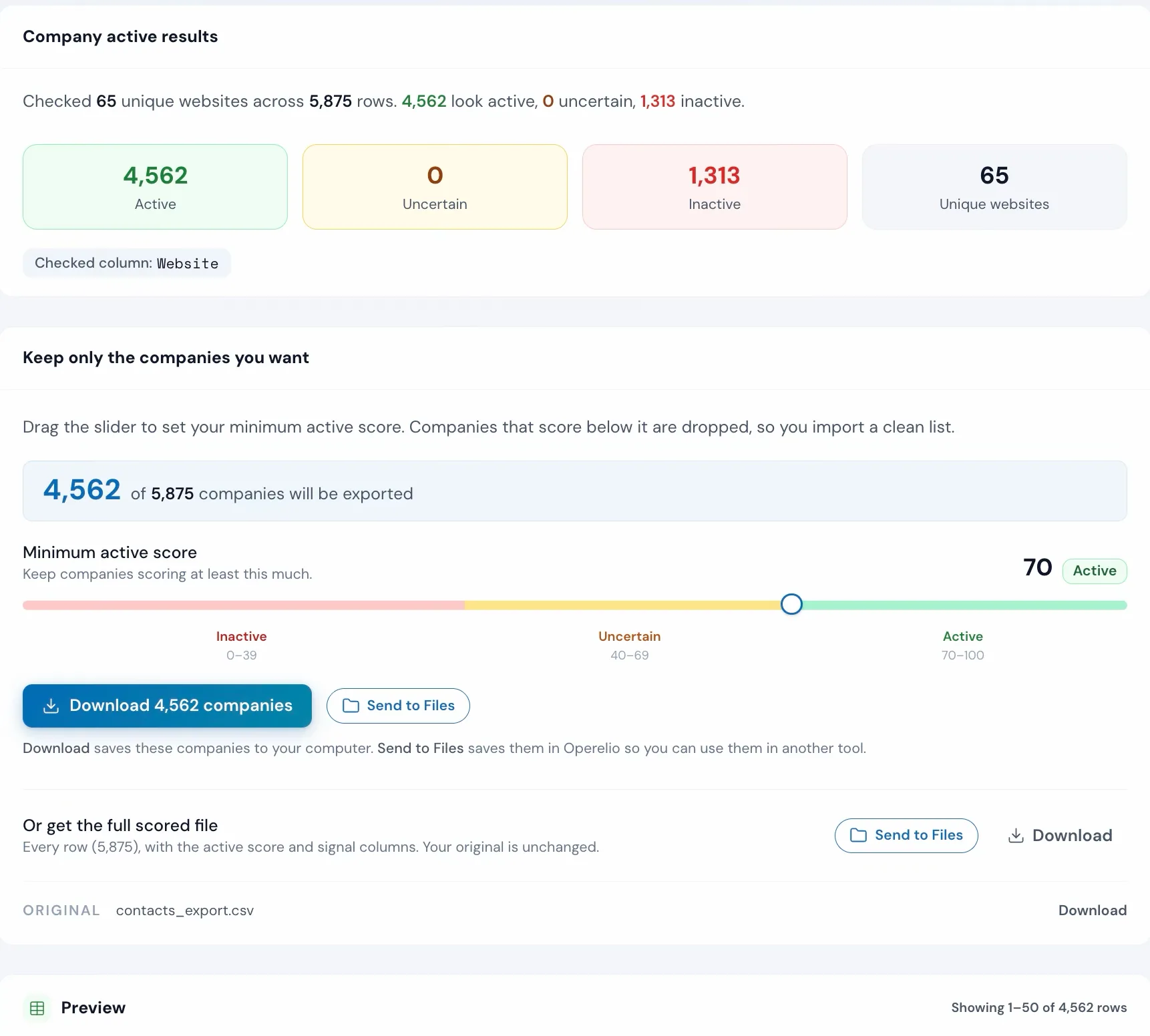 A completed company active check in Operelio: 4,562 companies active and 1,313 inactive across 65 unique websites, with the export threshold set.