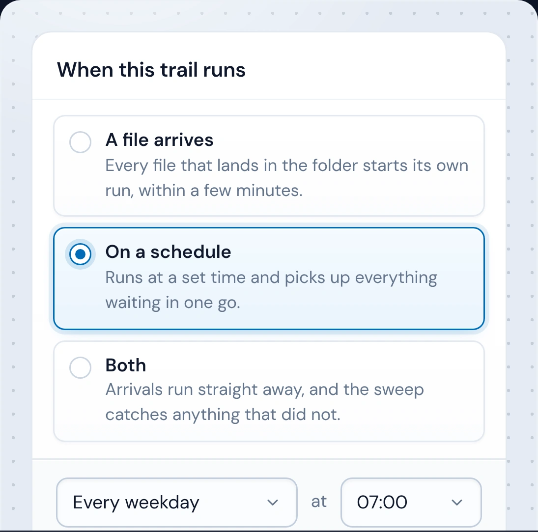 The schedule picker on a trail: a file arrives, on a schedule, or both, set to every weekday at 07:00
