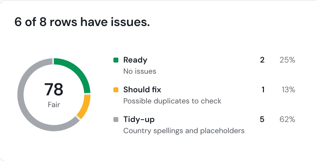 Data Health Check on the webinar list: 6 of 8 rows have issues, a score of 78, Fair, with 2 ready, 1 should fix and 5 tidy-up