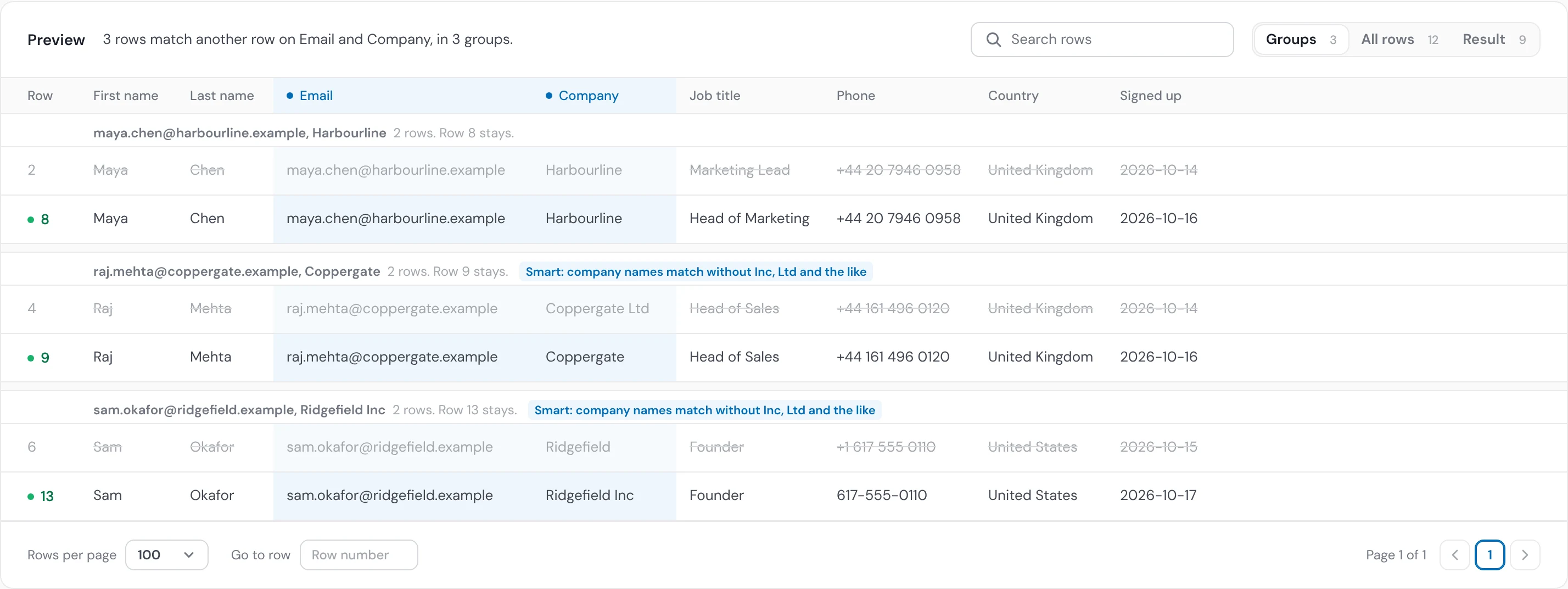 The real Deduplicate preview of the webinar list, matched on Email and Company: 3 groups, each with the later row kept and the earlier one removed: Maya Chen, now Head of Marketing; Raj Mehta, Coppergate Ltd and Coppergate; and Sam Okafor, Ridgefield and Ridgefield Inc, with +1 617 555 0110 and 617-555-0110