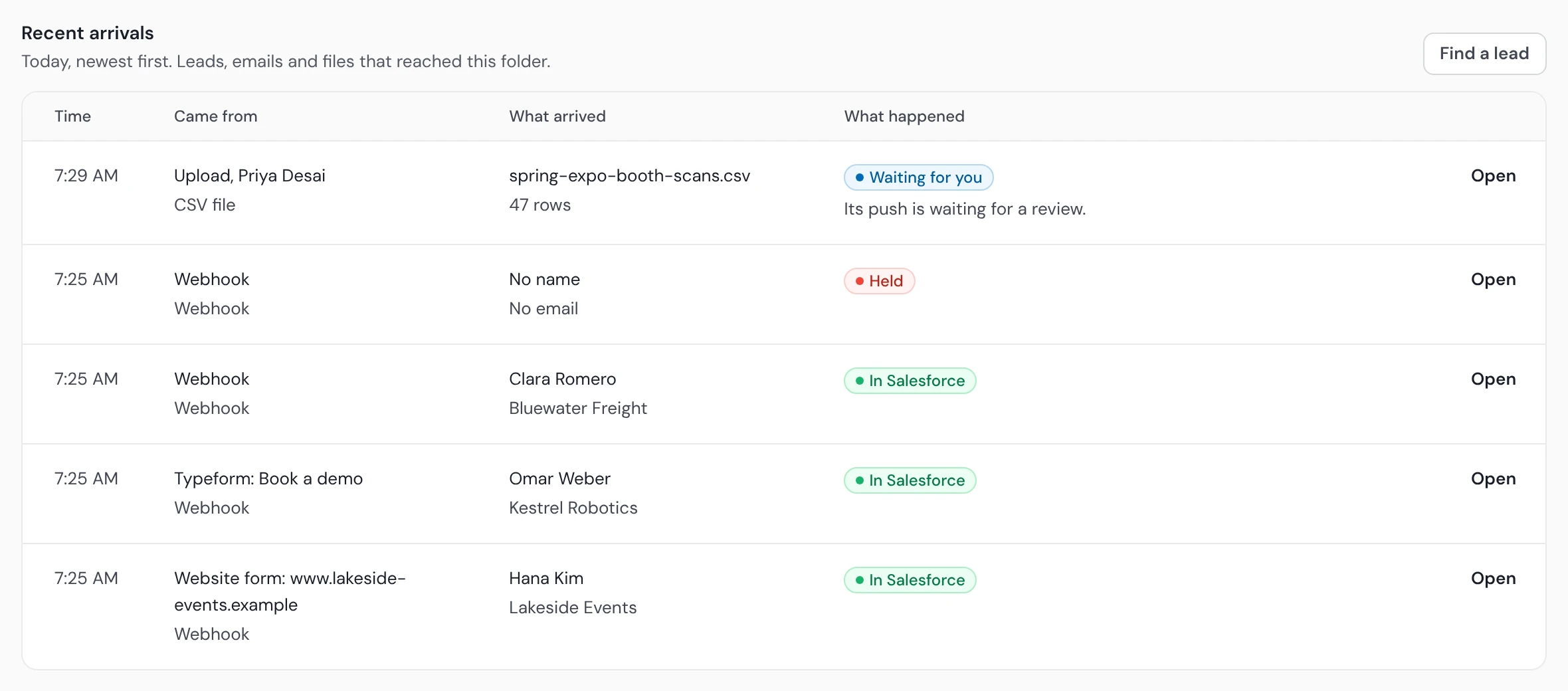 A folder's Recent arrivals: a CSV of 47 rows waiting for a review, above three single leads in Salesforce and one held