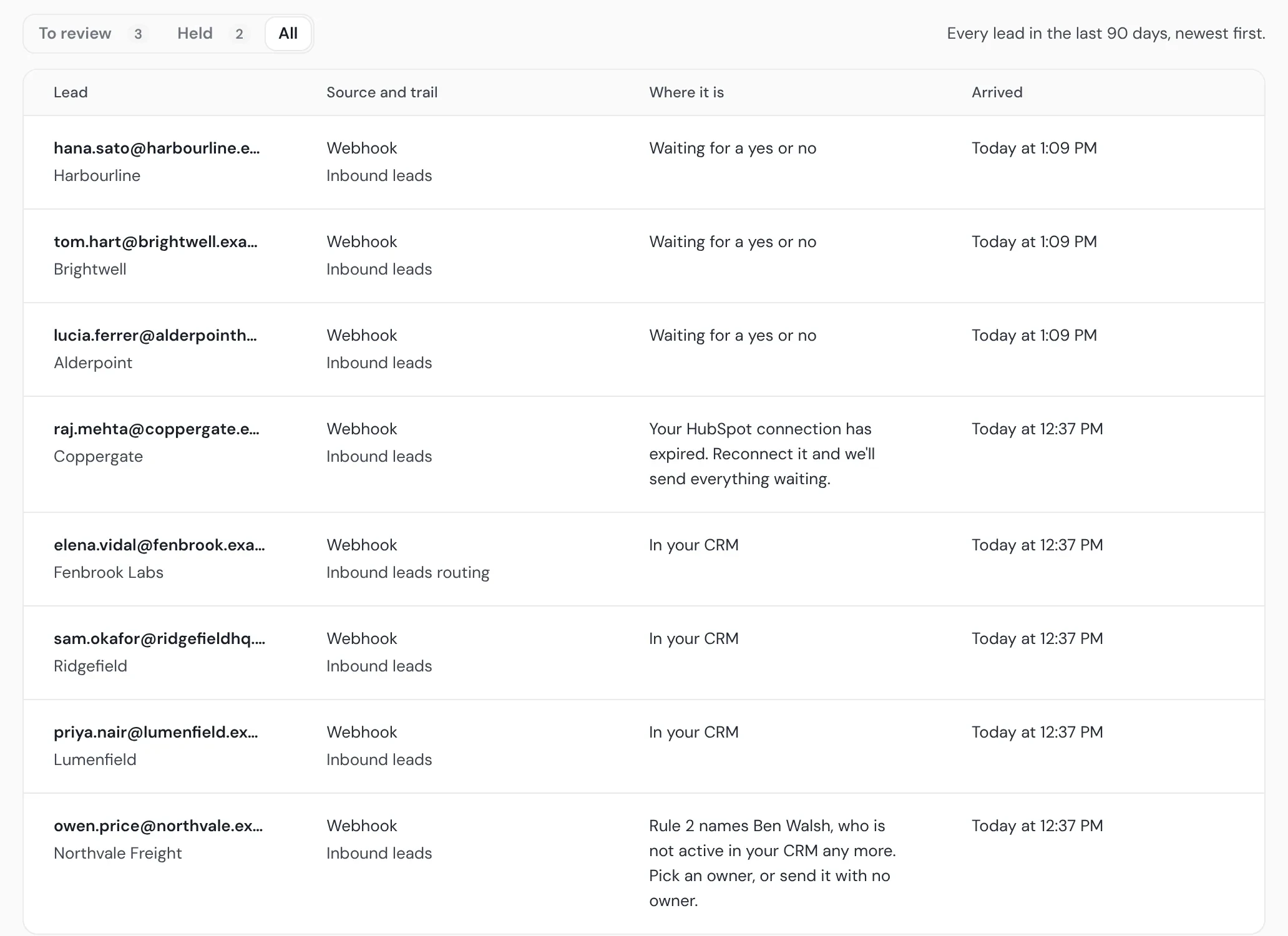 The Leads tab in Operelio, All view: leads from webhooks on two trails, each showing where it is now: in your CRM, waiting for a yes or no, or held with its reason