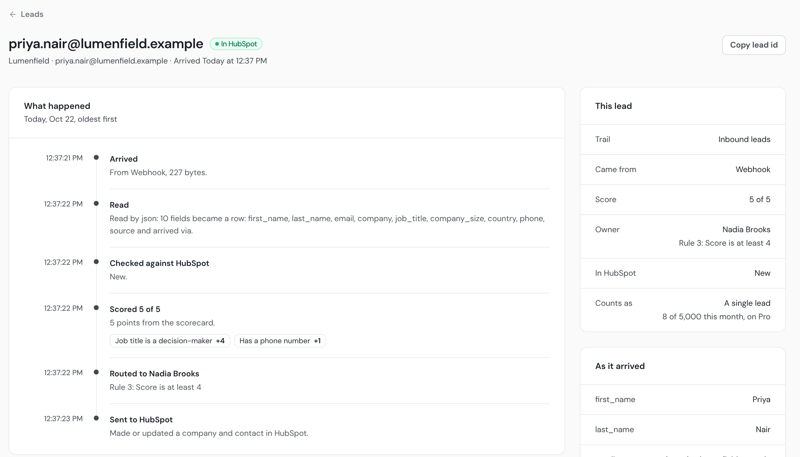 One lead's page in Operelio: arrived by webhook, read, checked against HubSpot, scored 5 of 5, routed to Nadia Brooks by Rule 3 and sent to HubSpot, with the trail, source, score and owner