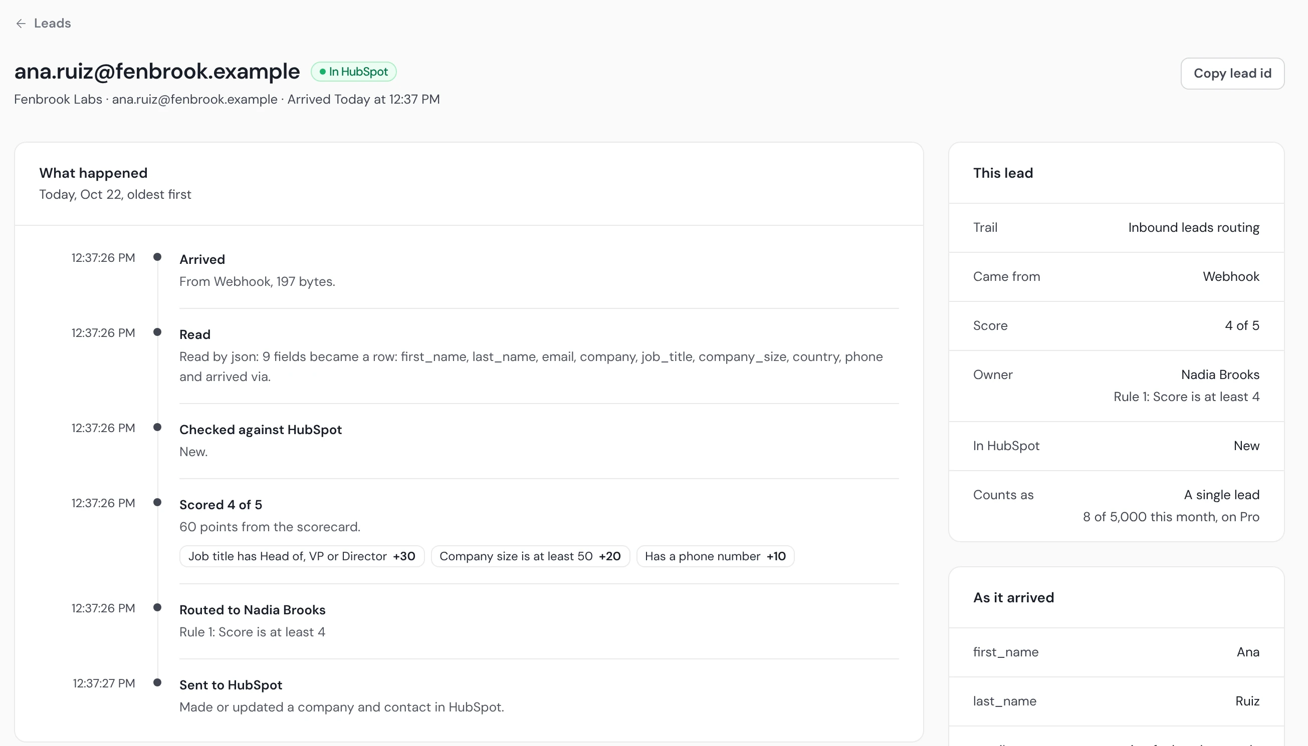 Ana Ruiz's lead in Operelio: arrived by webhook, read, checked against HubSpot, scored 4 of 5 from 60 points, routed to Nadia Brooks by Rule 1, and sent to HubSpot